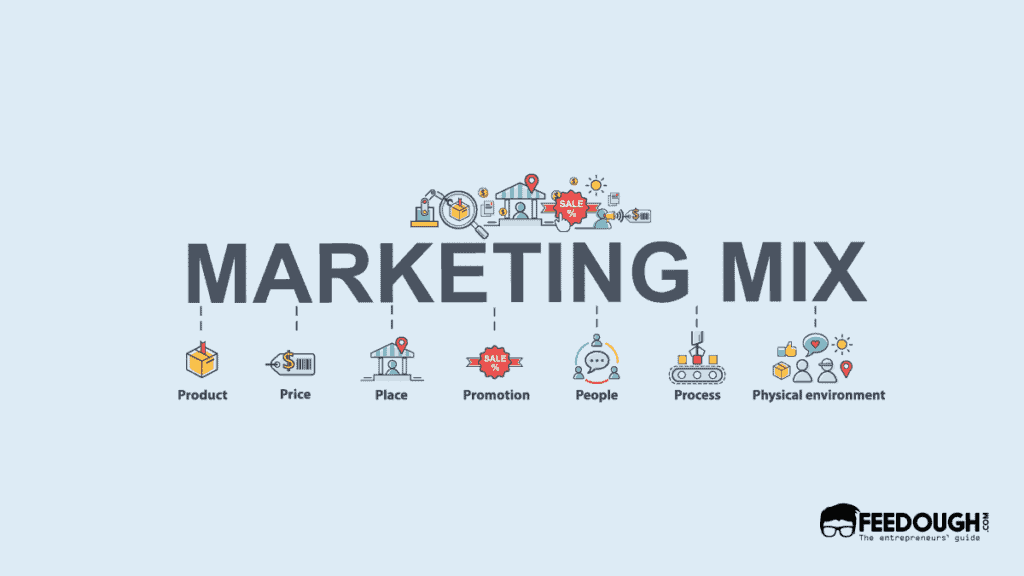 marketing mix 4 ps of marketing