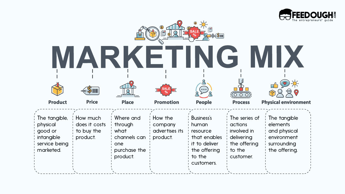 speech on importance of marketing mix