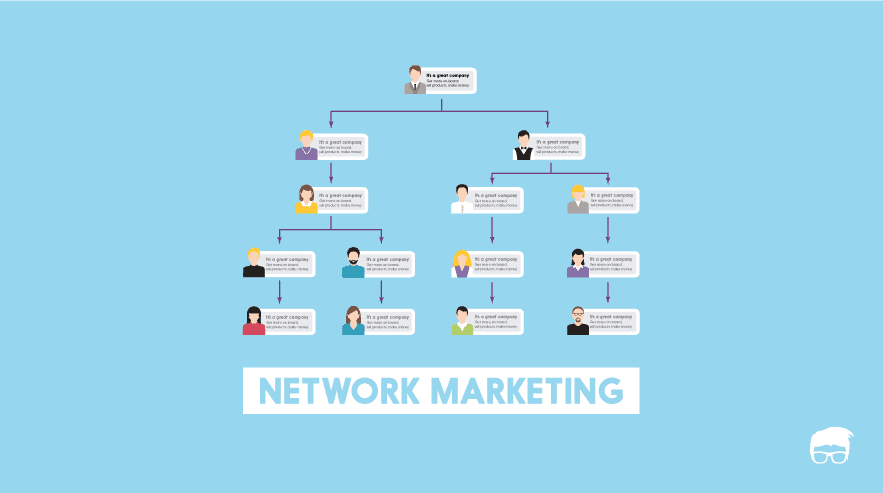 Network Marketing Recruiting And Go For No - Networking Marketing