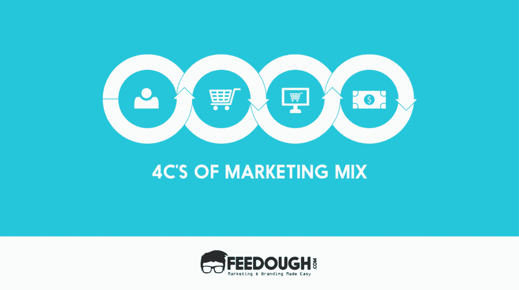 4C'S OF MARKETING MIX