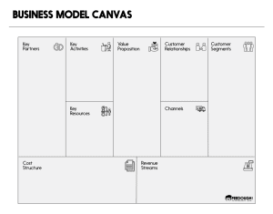 What Is A Business Model? The 30 Types Explained – Feedough