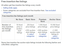 EBay Business Model | How Does EBay Make Money? | Feedough