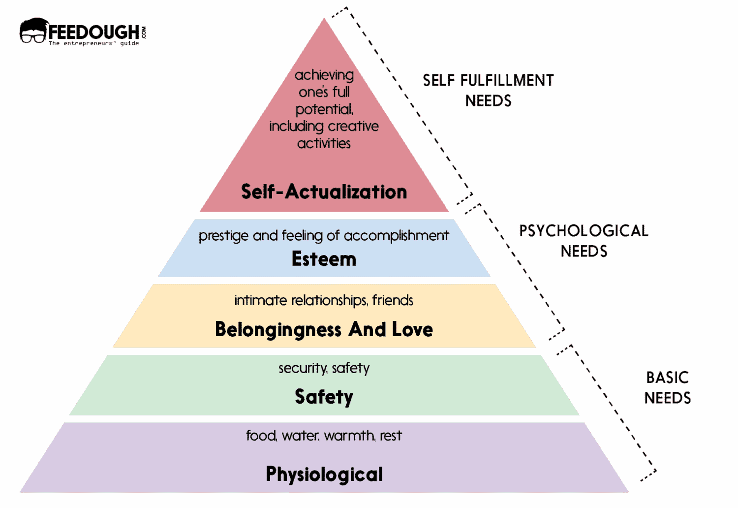 What Is Consumer Behaviour Detailed Guide Feedough