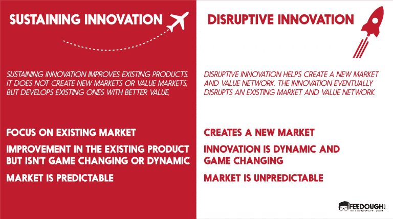 What Is Disruptive Innovation? | Feedough