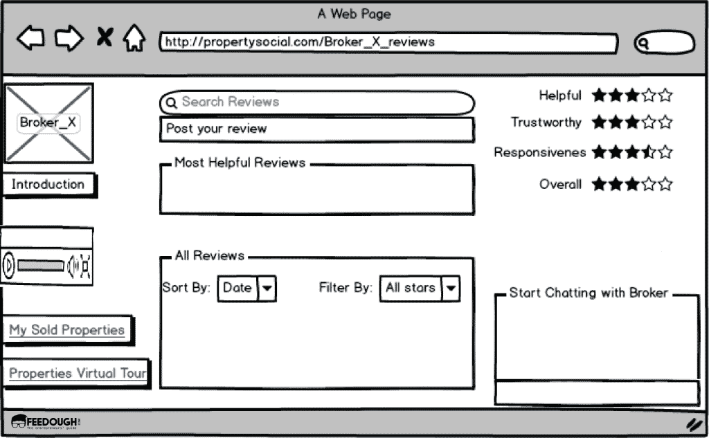 Wireframing 101 A Guide For Beginners Feedough