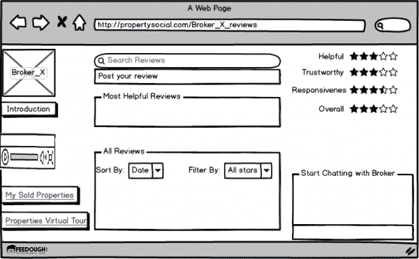 Wireframing 101: A Guide for Beginners | Feedough