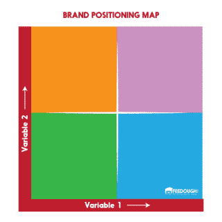 Product and Brand Positioning Map | Feedough