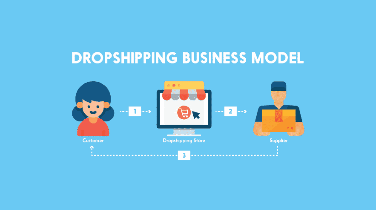 The Dropshipping Business Model Explained How To Guide Feedough