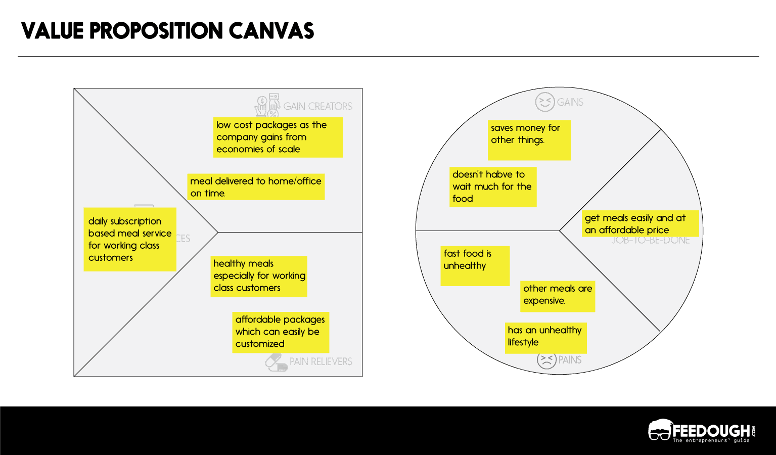 Value Proposition Canvas How To Fill It With Template 2023 