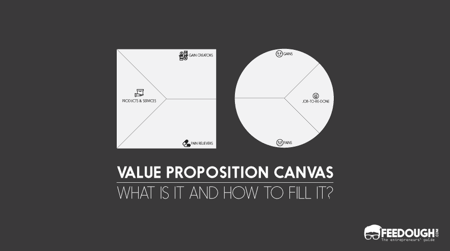 Value Proposition Canvas: The Best Templates, Explained - Guerric
