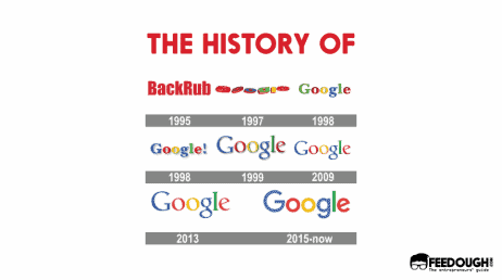 The History Of Google | Feedough