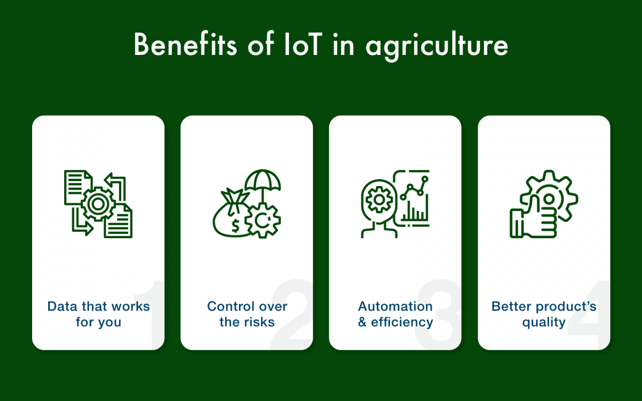 What Is Agritech? - Use Cases, Examples, & Future | Feedough