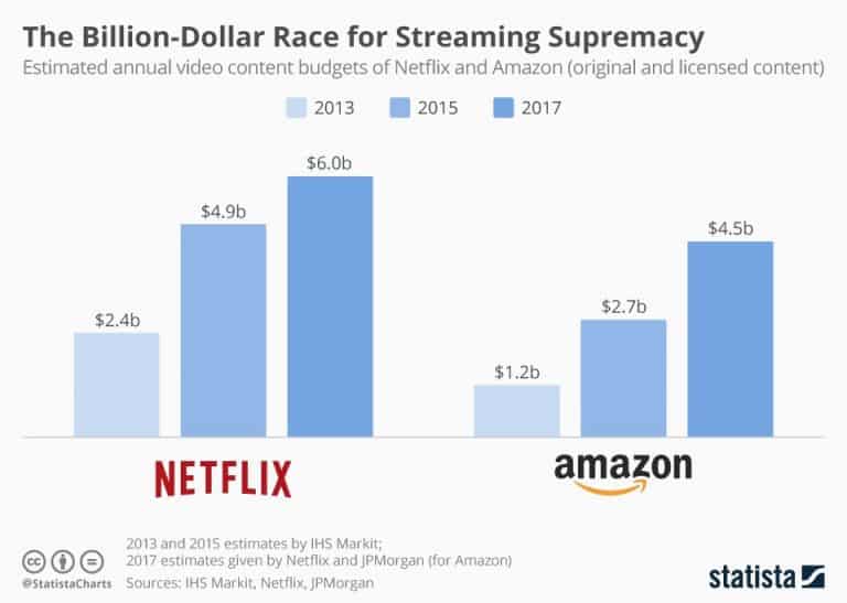 Los 12 Mayores Competidores De Amazon ISNCA   Feedough Amazon Competitors Digital Distribution1 768x547 