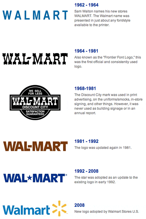 The History Of Walmart | Feedough