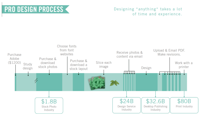 canva pitch deck