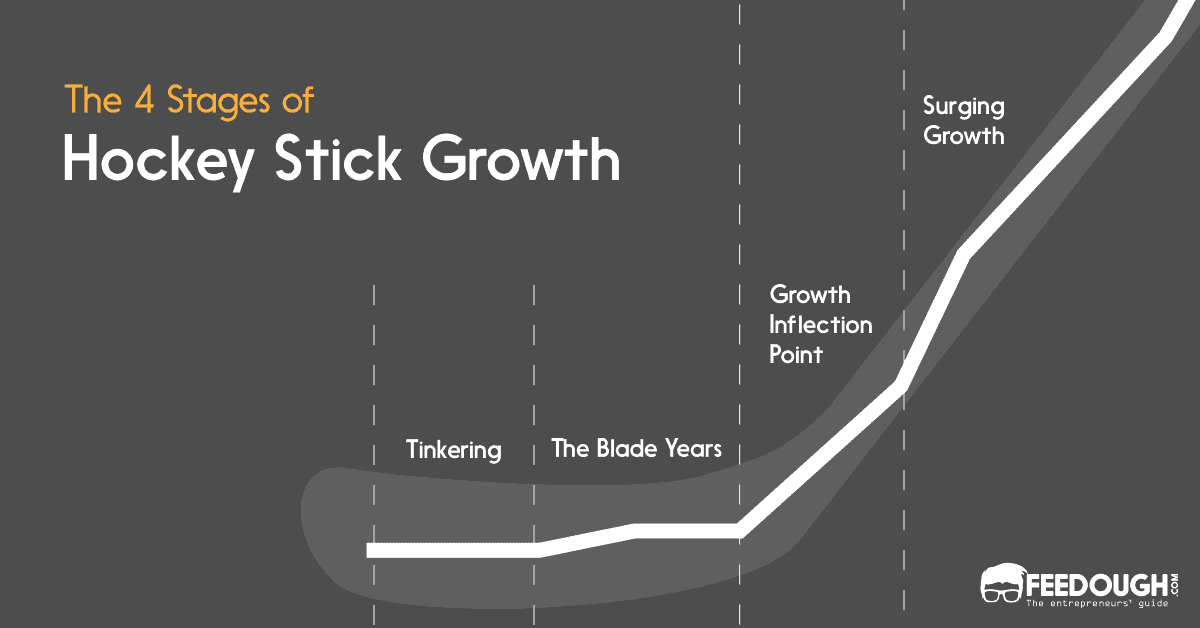 hockey-stick-growth-explained-feedough