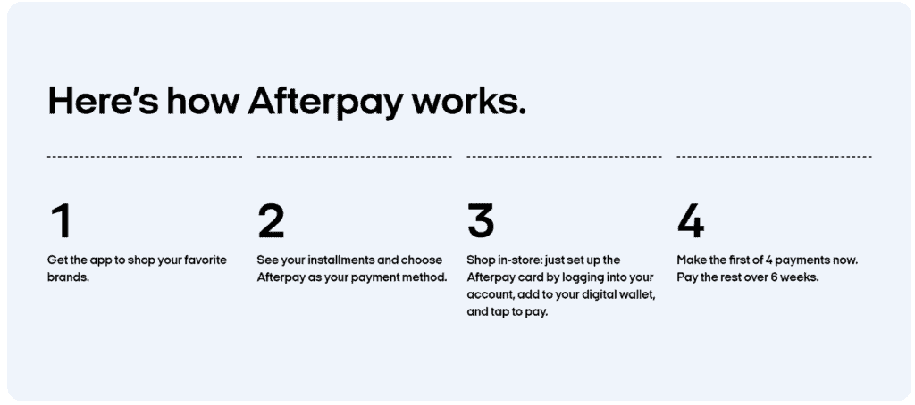 Afterpay Business Model  How Afterpay Makes Money? – Feedough