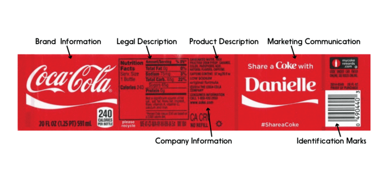 what-is-labelling-product-label-types-components-feedough