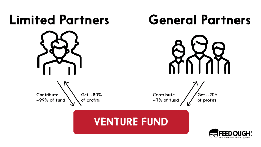 venture capital firm business plan pdf