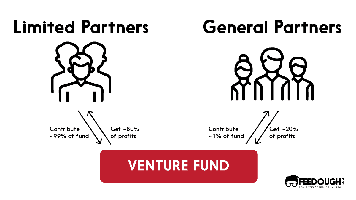 venture capital firms jobs