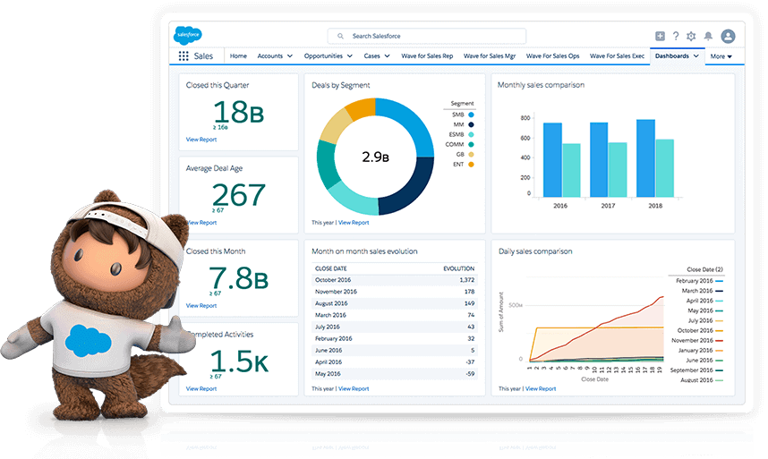 salesforce martech