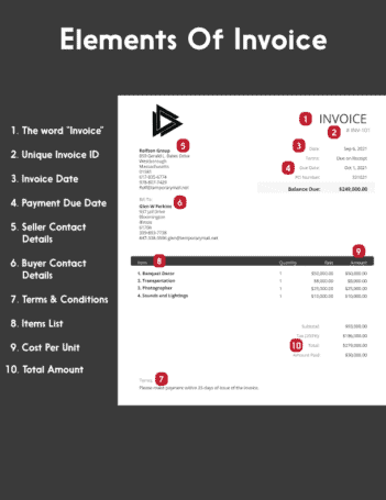 What Is An Invoice? - Components, Types, & Templates | Feedough