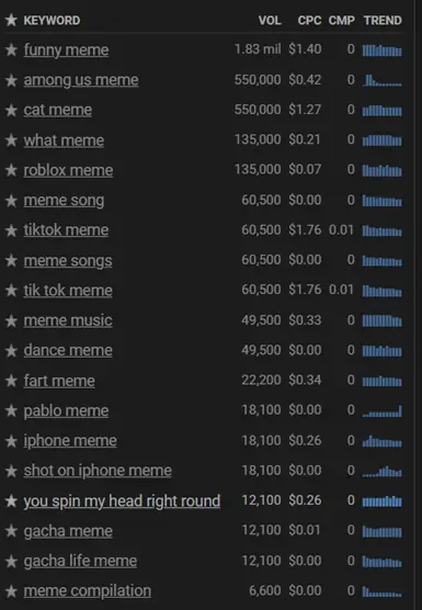 music ids for roblox memes｜TikTok Search