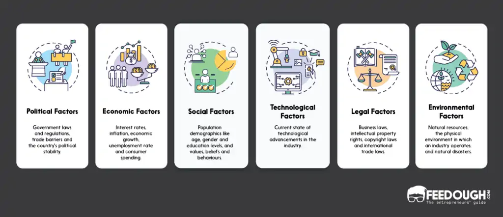What Is PESTLE Analysis Factors Importance Examples Feedough