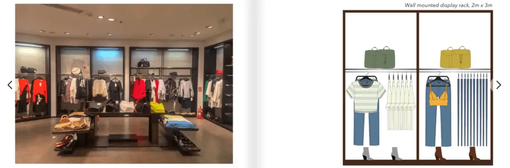 Important Elements of Visual Merchandising in Retail 