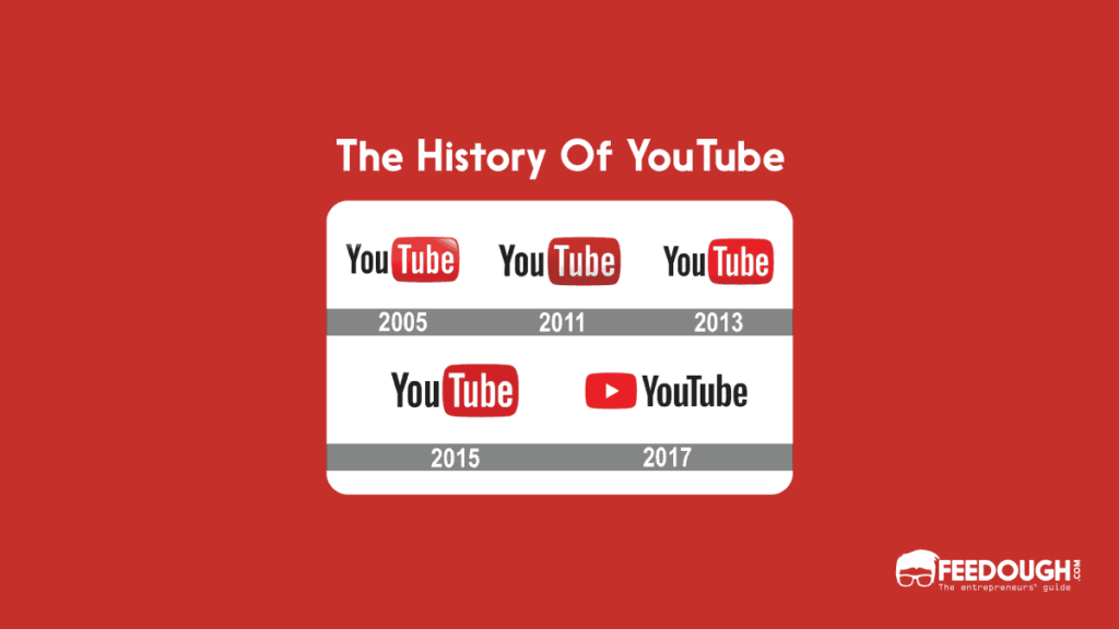 The History Of YouTube Feedough