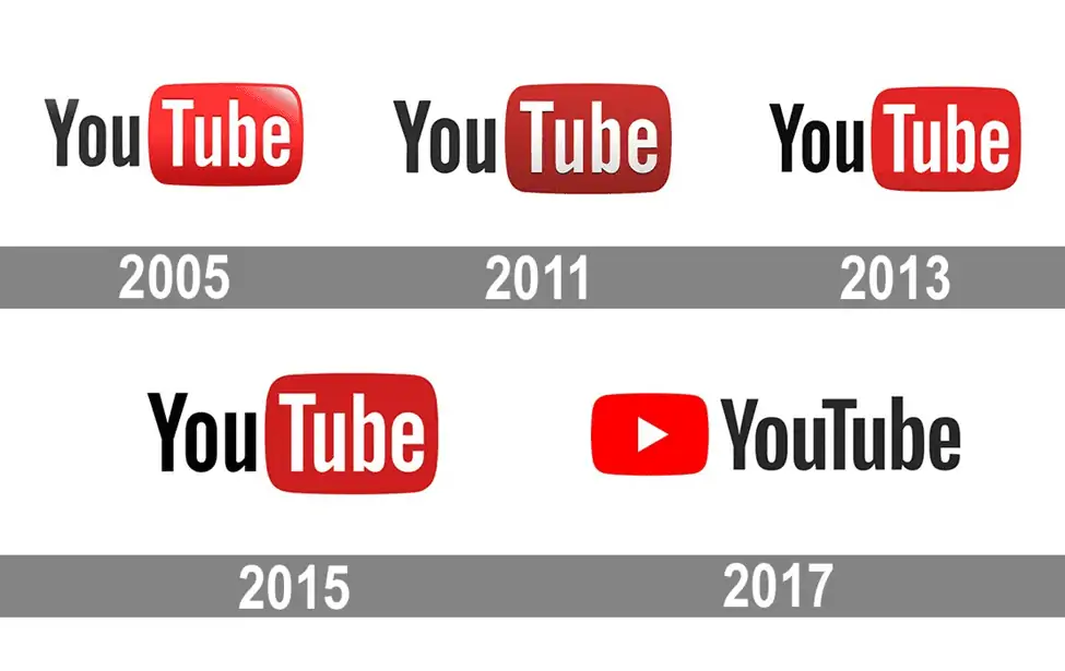 The History Of YouTube – Feedough