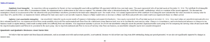 Cars.com – $872 million