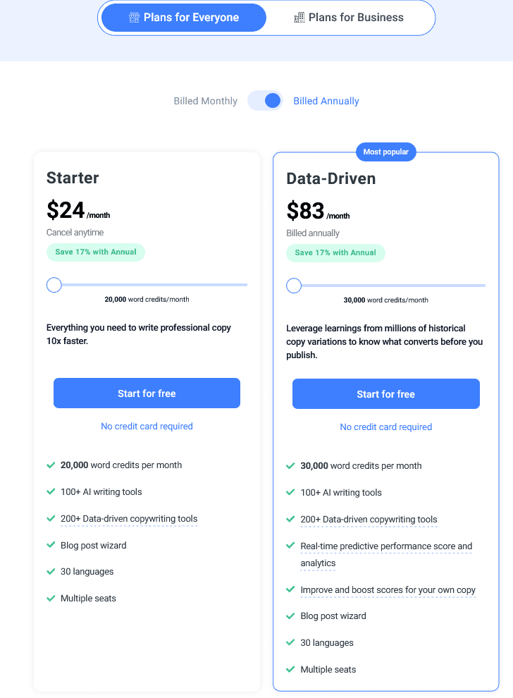 anyword pricing