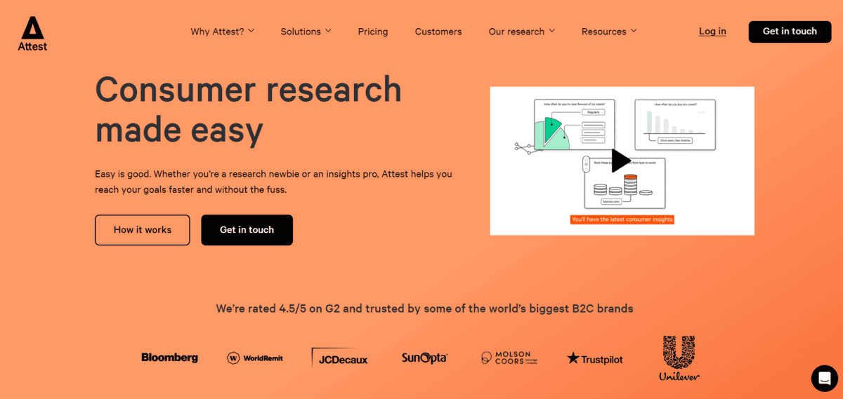 Attest - Best Branding Tools