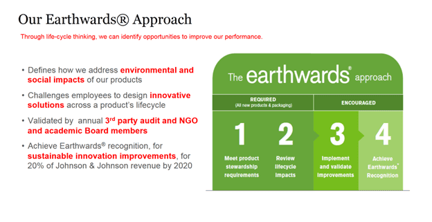 Earthwards® Approach