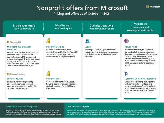 Social Engagement and Philanthropy