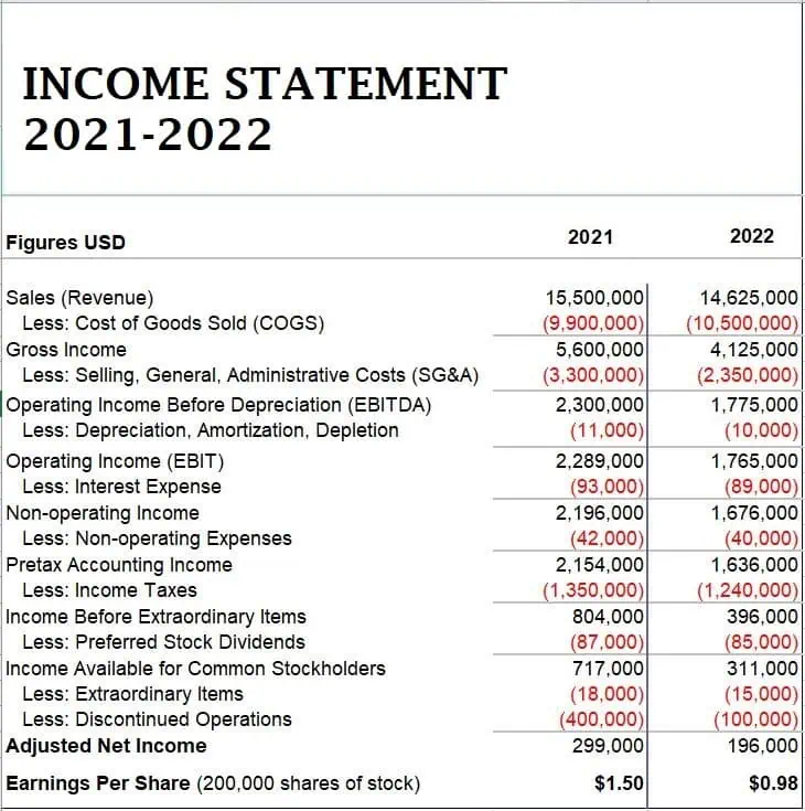 Income Statement