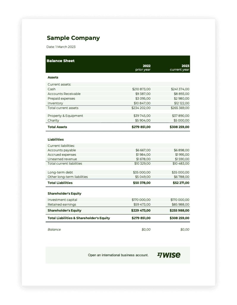 Balance sheets