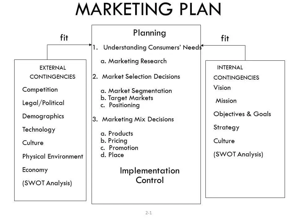 Marketing Plan