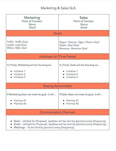 Sales Plan