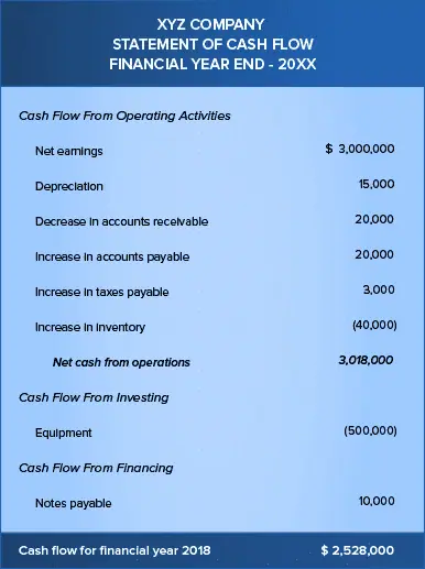 Cash Flow Statement