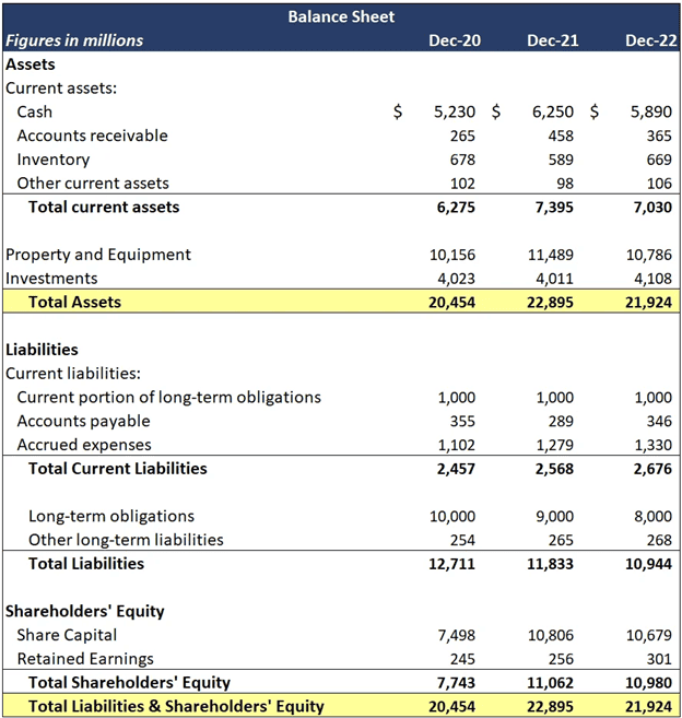 Balance Sheet