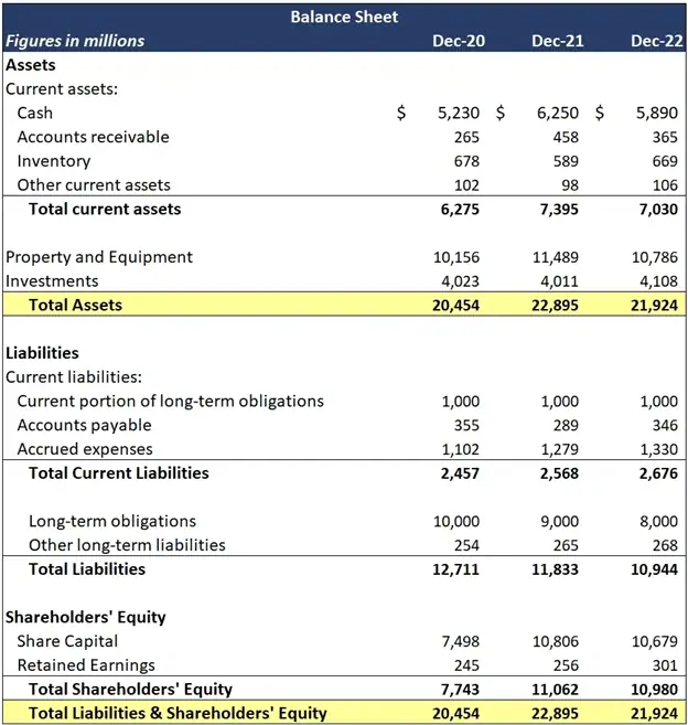 Balance Sheet