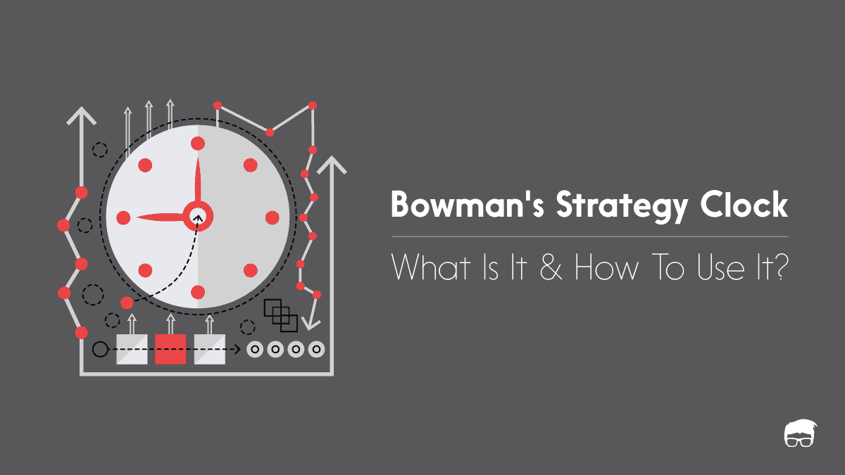 Bowman's Strategy Clock