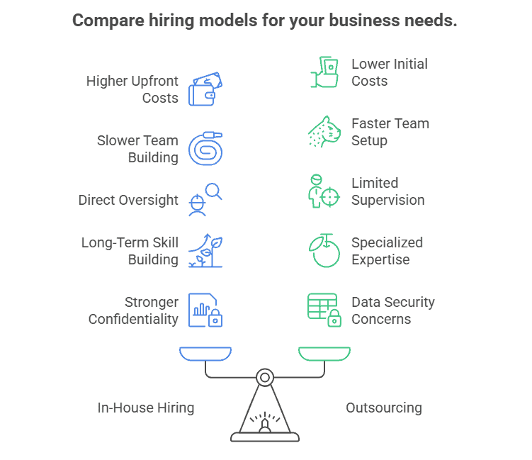 outsourcing vs in house hiring comparison