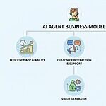 What Is an AI Agent Business Model? How AI Agents Make Money ai agent business model